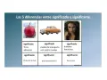 Manzana, coche y mujer: ejemplos de significado y significante. Cada imagen muestra un concepto y su representación gráfica.