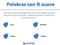 Ejemplos de palabras con R suave: ostra, mariposa, madera, caracol. Aprende a pronunciar la R suave.