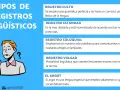 Ilustración sobre los tipos de registros lingüísticos: culto, estándar, coloquial, vulgar y argot. Un personaje con cara de duda.