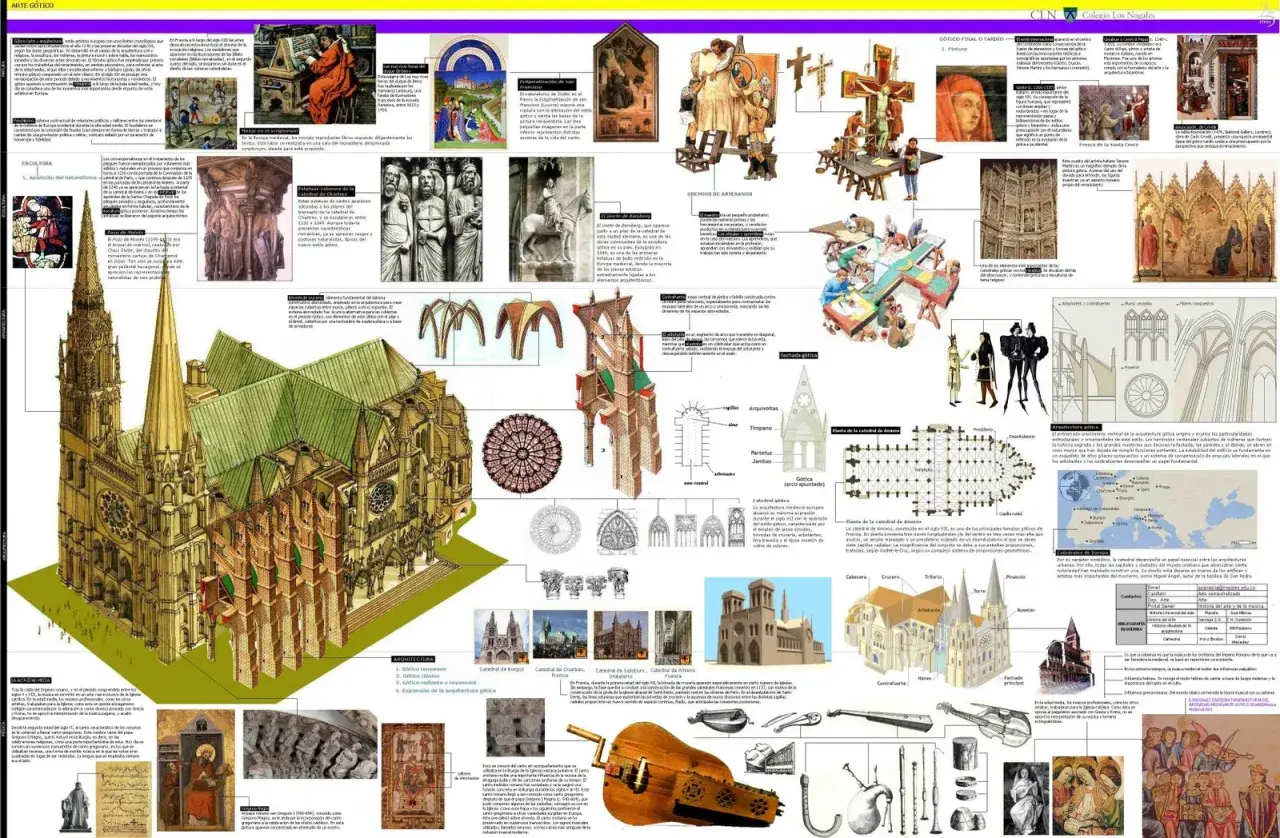 Detalle de la arquitectura y el arte gótico, con una gran catedral, esculturas, pinturas y diagramas.