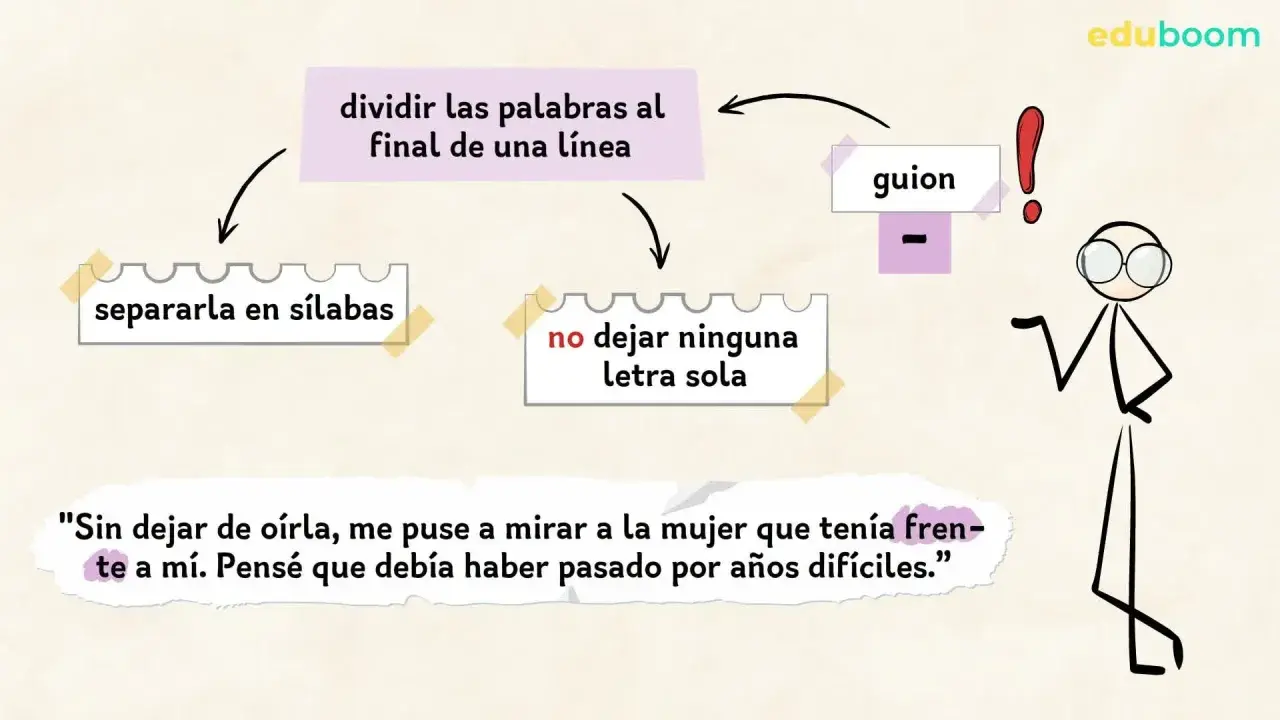 Diagrama explica cómo usar el guion para dividir palabras al final de línea, separando en sílabas y sin dejar letras solas.