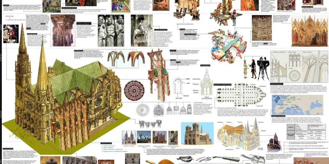 Detalle de la arquitectura y el arte gótico, con una gran catedral, esculturas, pinturas y diagramas.