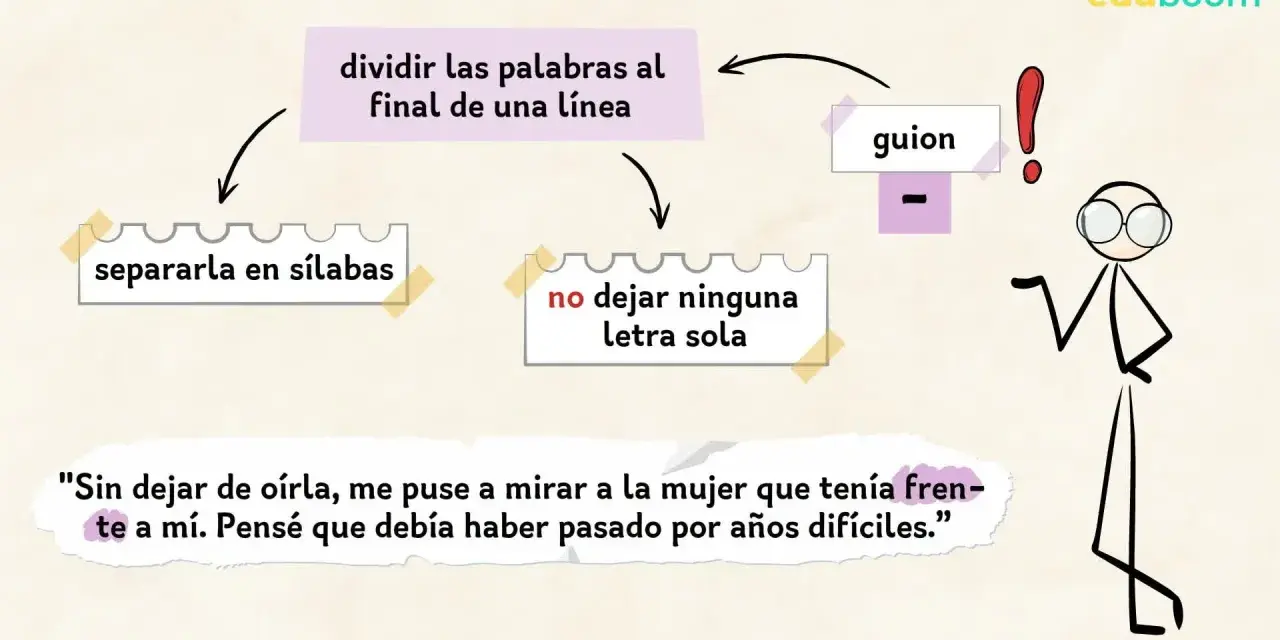 Diagrama explica cómo usar el guion para dividir palabras al final de línea, separando en sílabas y sin dejar letras solas.