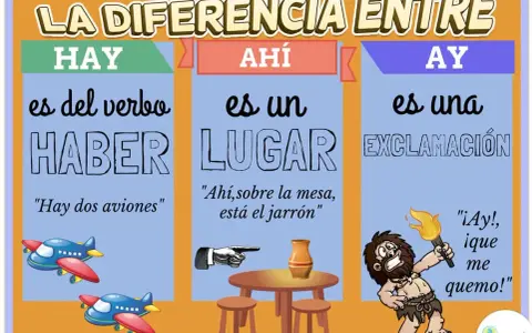Ilustración sobre palabras homónimas ejemplos: HAY (verbo haber), AHÍ (lugar) y AY (exclamación).