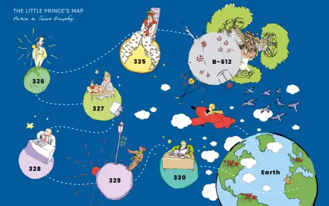 Mapa de los personajes del Principito: el rey, el vanidoso, el bebedor, el hombre de negocios, el farolero, el geógrafo y el Principito en su avión.
