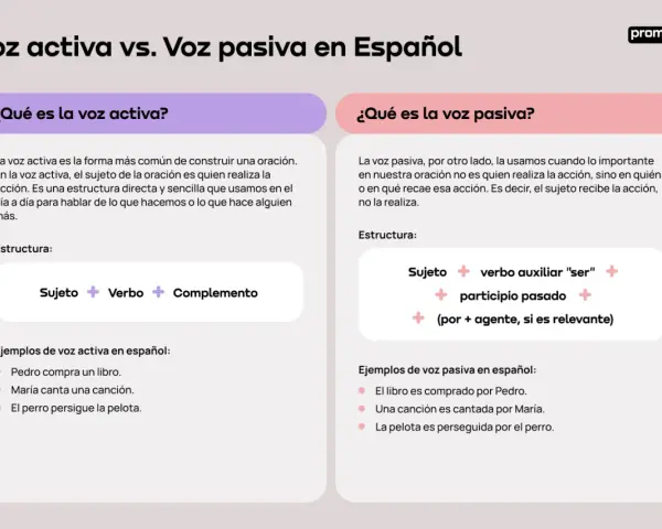 Ejemplos resueltos de oraciones activas y pasivas en español. Aprende la estructura y diferencias.