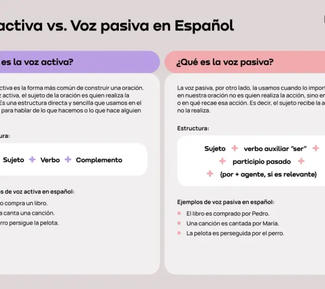 Ejemplos resueltos de oraciones activas y pasivas en español. Aprende la estructura y diferencias.
