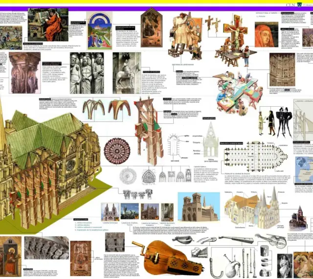Detalle de la arquitectura y el arte gótico, con una gran catedral, esculturas, pinturas y diagramas.