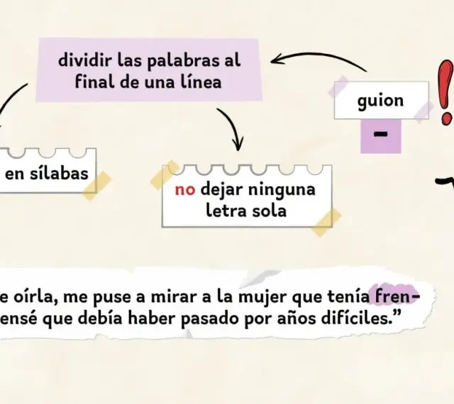 Diagrama explica cómo usar el guion para dividir palabras al final de línea, separando en sílabas y sin dejar letras solas.