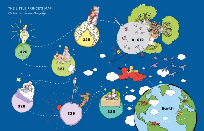 Mapa de los personajes del Principito: el rey, el vanidoso, el bebedor, el hombre de negocios, el farolero, el geógrafo y el Principito en su avión.