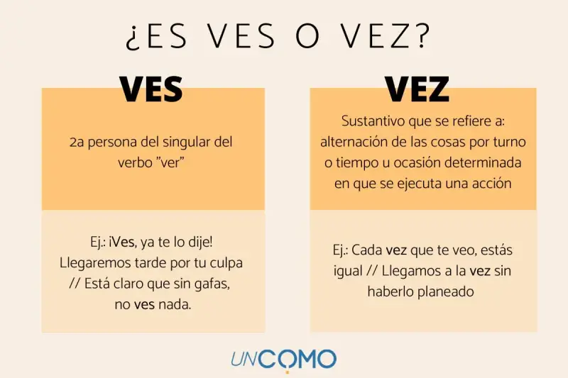Diferencia entre "ves" (verbo) y "vez" (sustantivo). Cada vez que ves algo, es una ocasión.